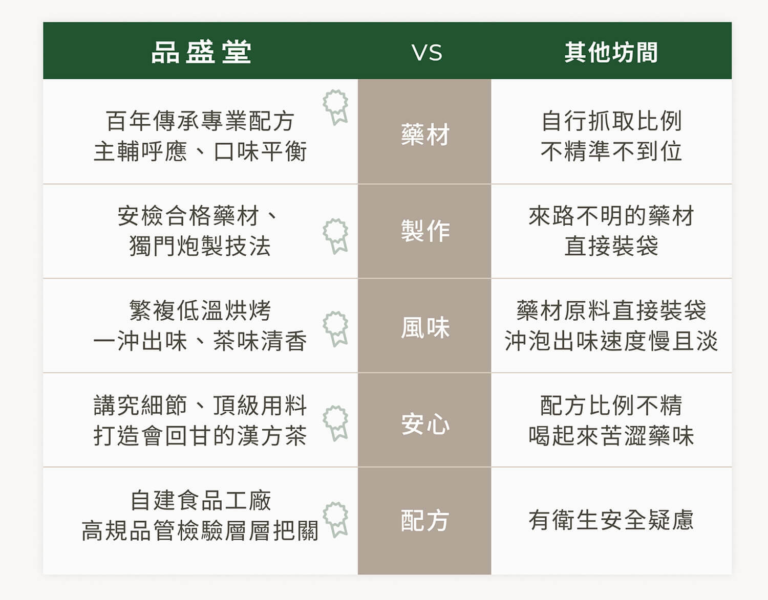 【漢方茶推薦】品盛堂輕濕代謝茶。淡水百年漢方中藥房研發！久坐上班族的補水小幫手